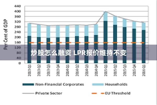 炒股怎么融资 LPR报价维持不变