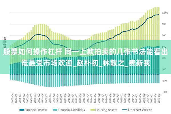 股票如何操作杠杆 同一上款拍卖的几张书法能看出谁最受市场欢迎_赵朴初_林散之_费新我