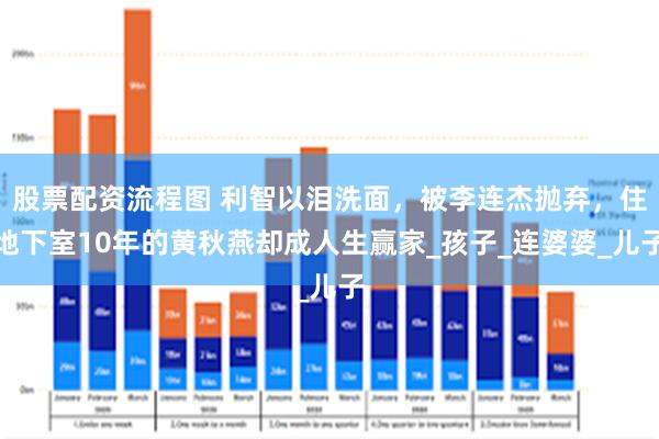 股票配资流程图 利智以泪洗面，被李连杰抛弃，住地下室10年的黄秋燕却成人生赢家_孩子_连婆婆_儿子