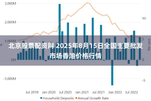 北京股票配资网 2025年8月15日全国主要批发市场香油价格行情